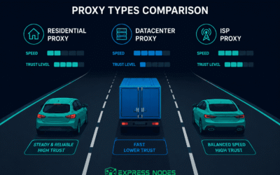 Rotating Proxies for Web Scraping: How to Get Started