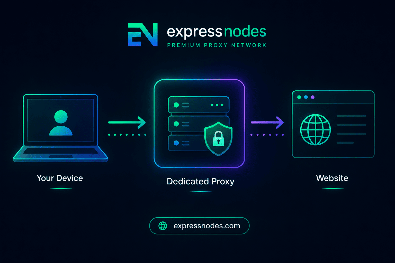 what-are-dedicated-proxies-2 (1)