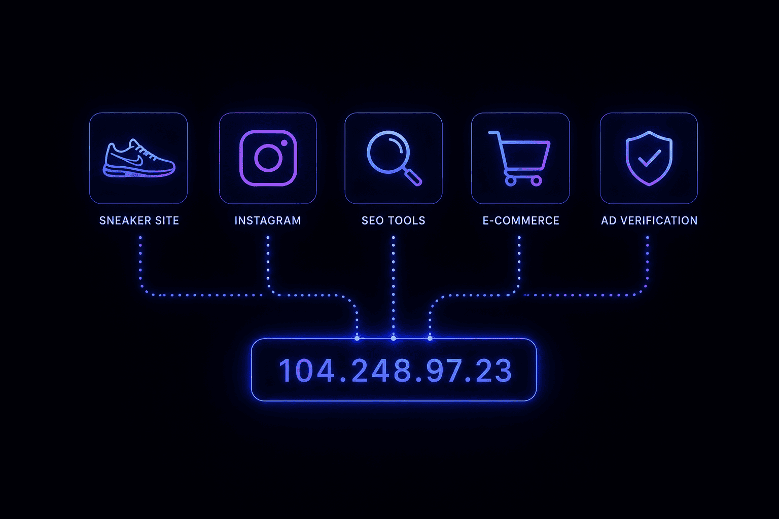 What-Are-ISP-Proxies--Static-Residential-Proxies-Explained 3