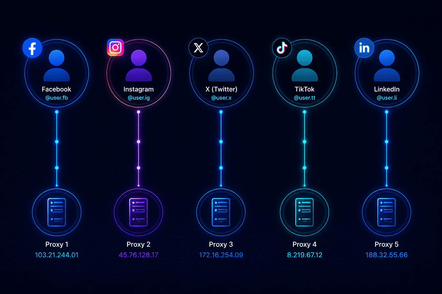 best-dedicated-proxies-social-media-management-2