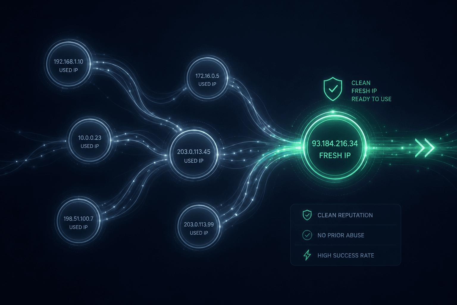 how-to-use-fresh-proxies-for-maximum-anonymity-2.png