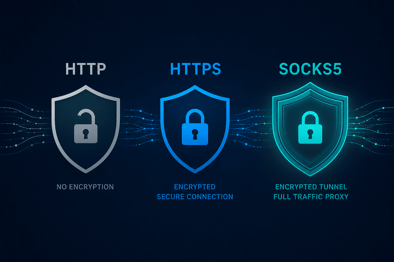 http-vs-https-vs-socks5-proxy-2