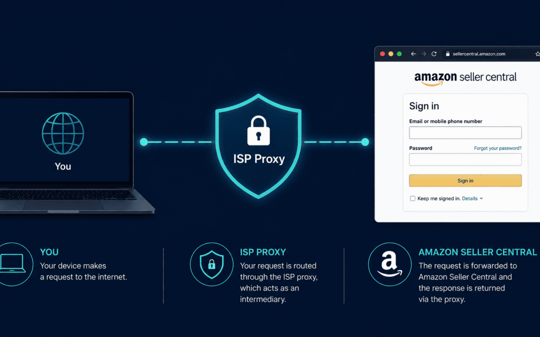 Best ISP IPs for Amazon Seller Account Managment – Amazon FBA Proxies