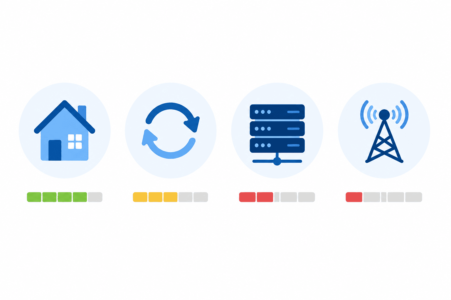 best-isp-ips-for-paypal-account-management-3