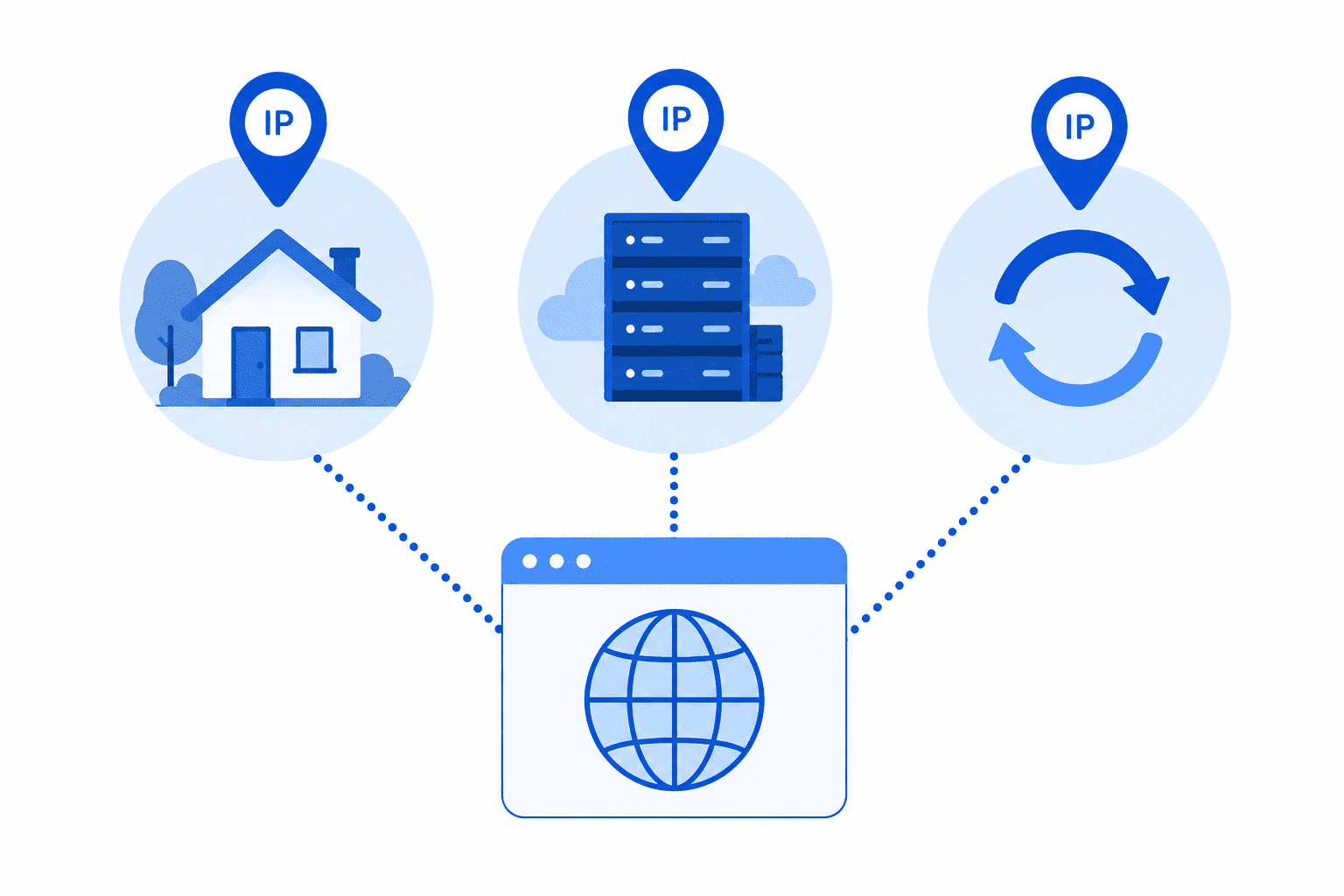 best-proxies-for-amazon-account-creation-and-management-3