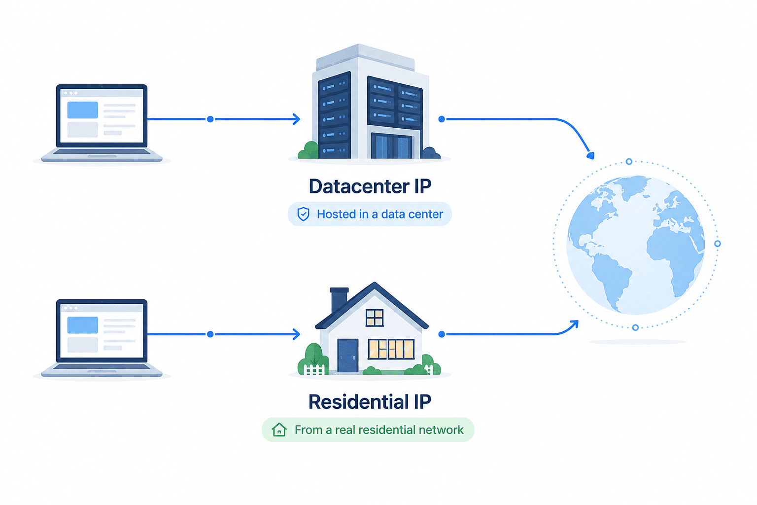 datacenter-vs-residential-proxies-key-differences-2