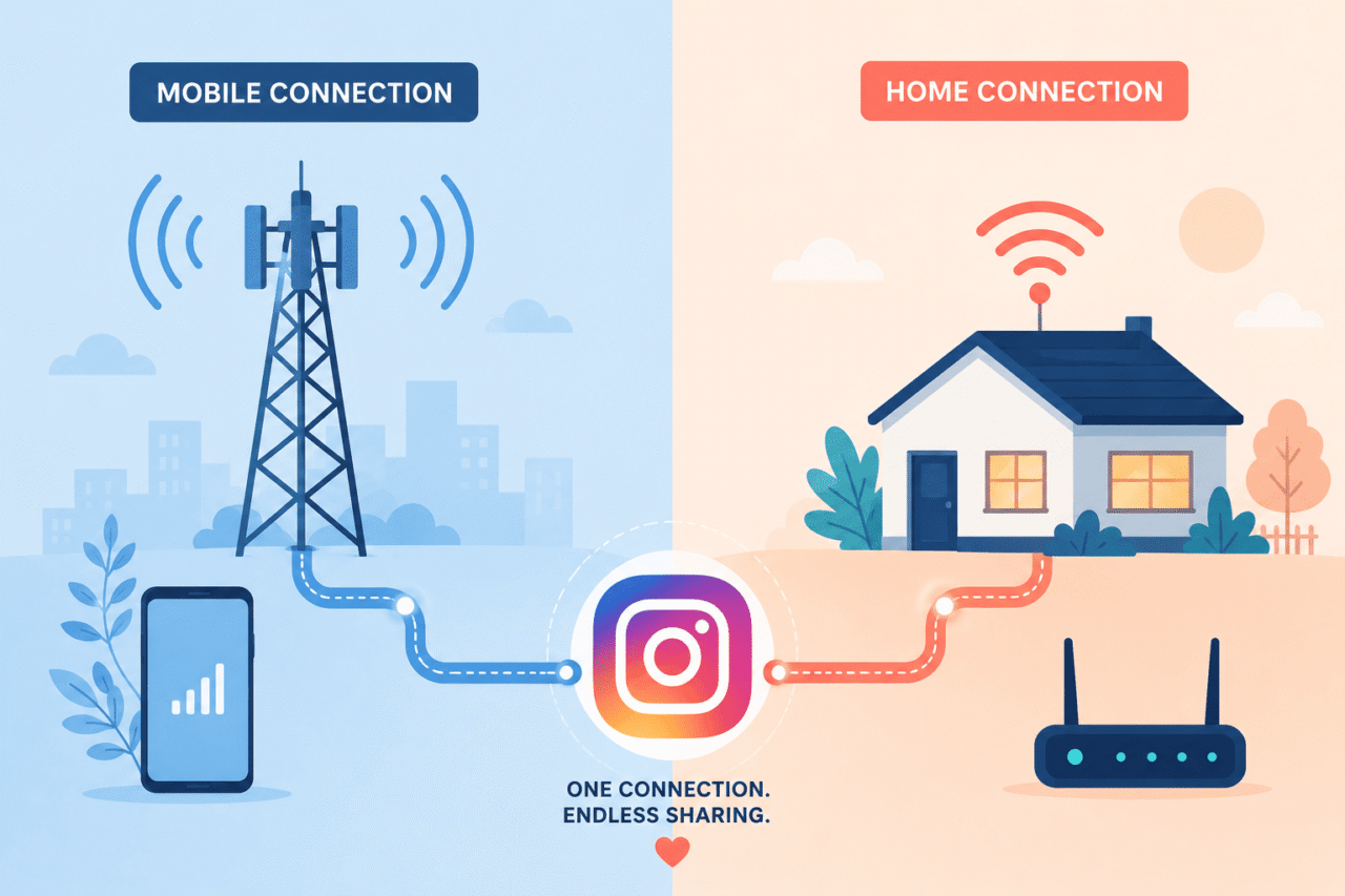 Best Proxies for Instagram in 2026: Top Picks - Express Nodes