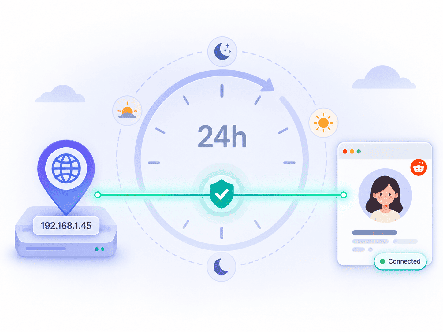 Best-Proxies-for-Reddit-Account-Management-2 (2)