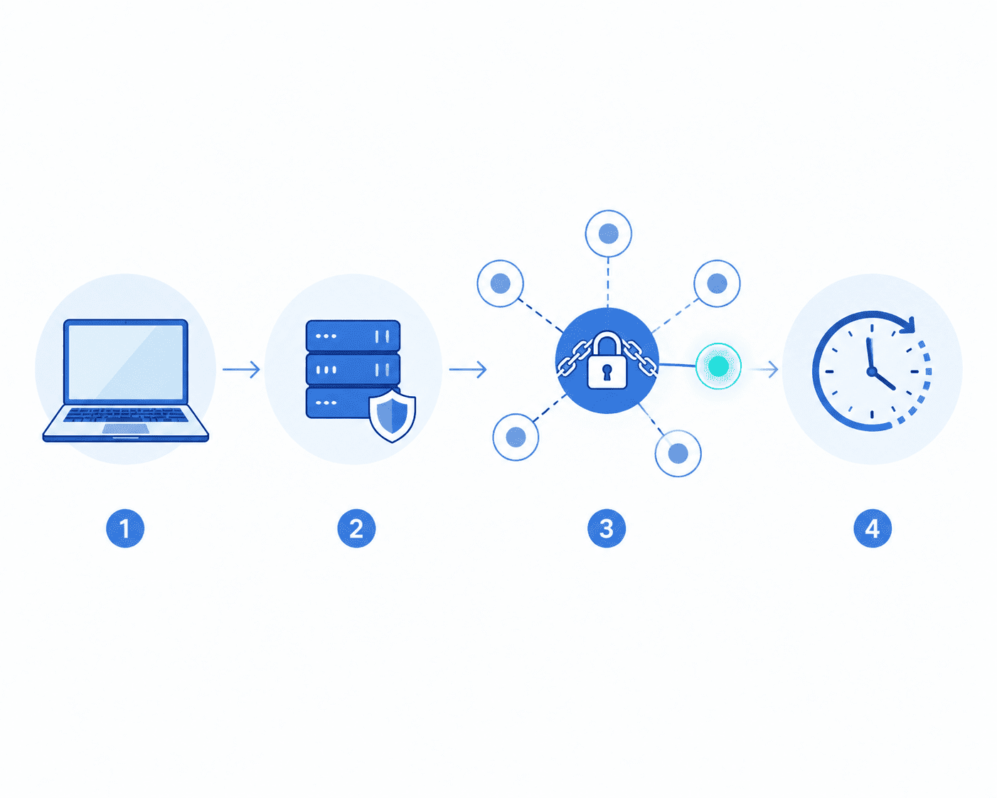 Sticky-Sessions-Explained_-When You-Need-the Same-IP-for-Longer-3